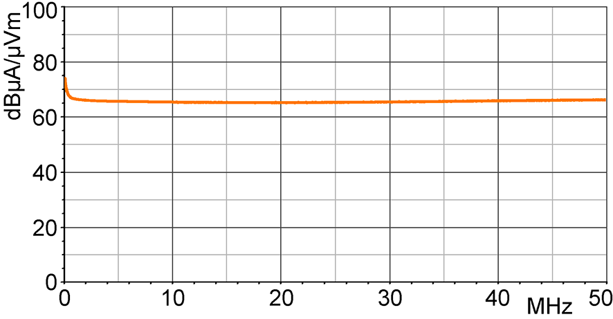 H-field correction curve [dBµA/m] / [dBµV]